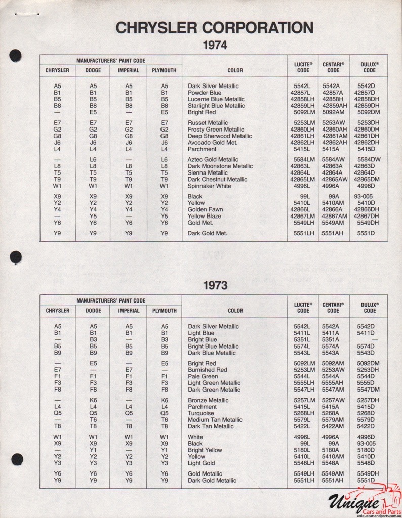 1973 Chrysler Paint Charts DuPont 3